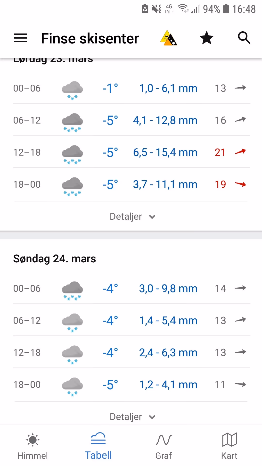 Finse Skisenter ski resort